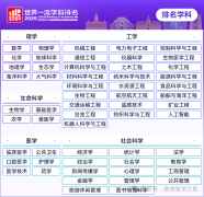 <b>2026欧洲留学性价比之王 最新软科一流学科排名五</b>